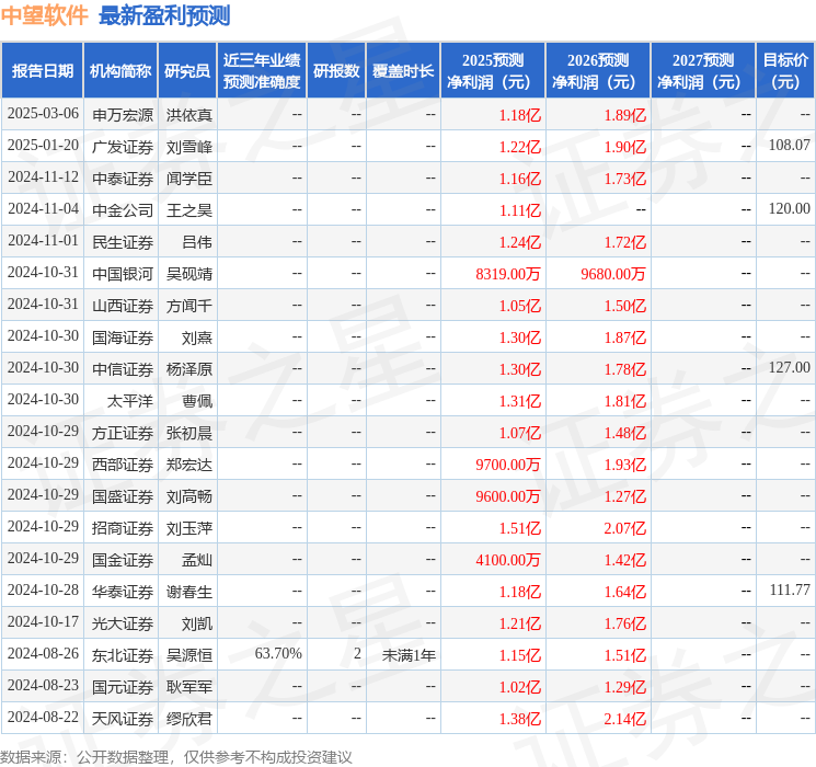 国金证券：给予中望软件买入评级