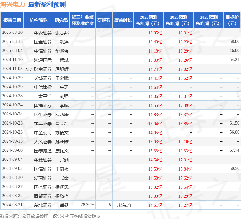 国金证券：给予海兴电力买入评级