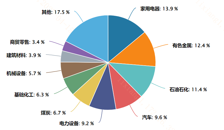 自由现金流策略的有效性如何？