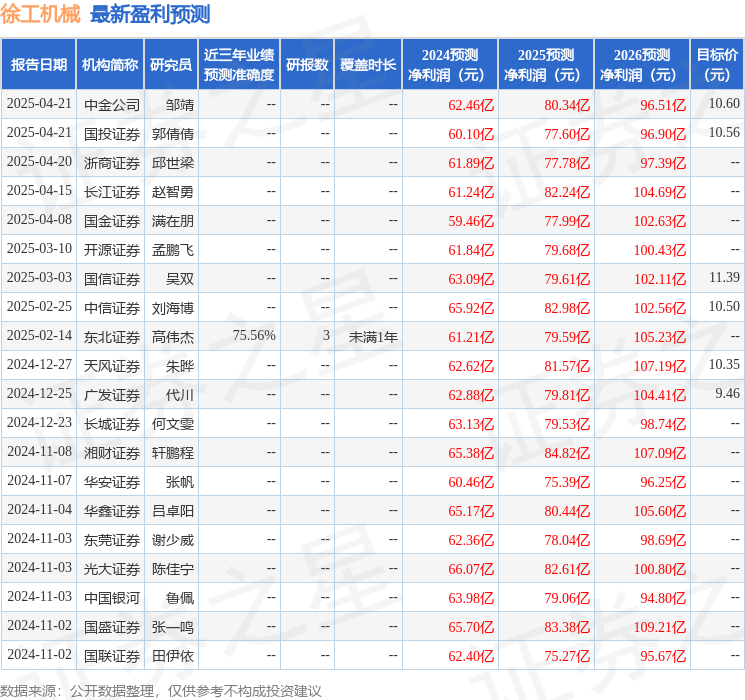 徐工机械：4月18日接受机构调研，投资者参与