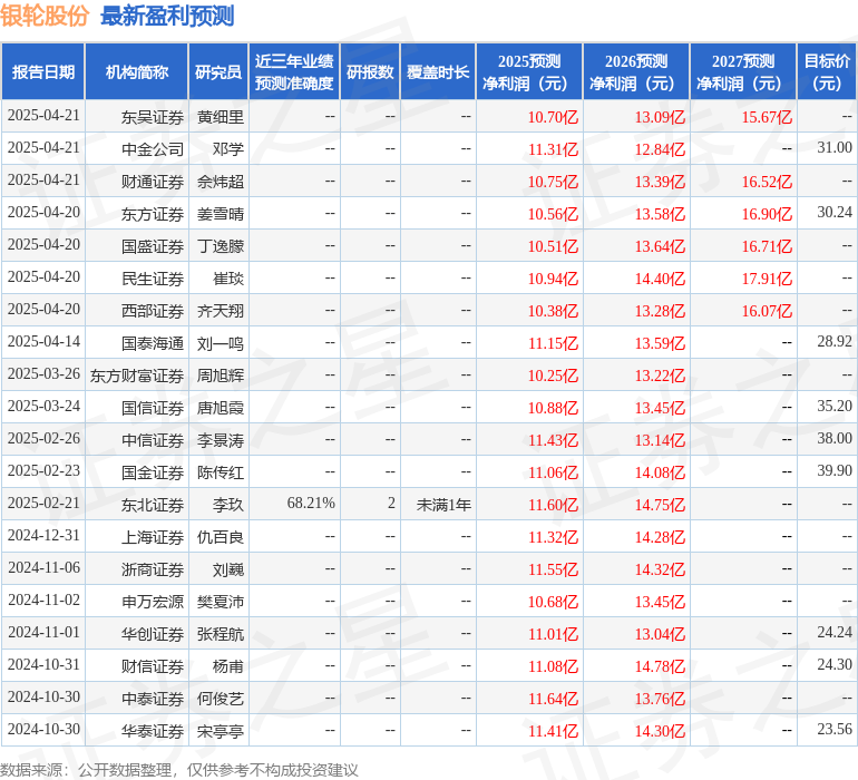 银轮股份：4月21日接受机构调研，JefferiesHongKongHoldingsLimited、光大证券资管等多家机构参与