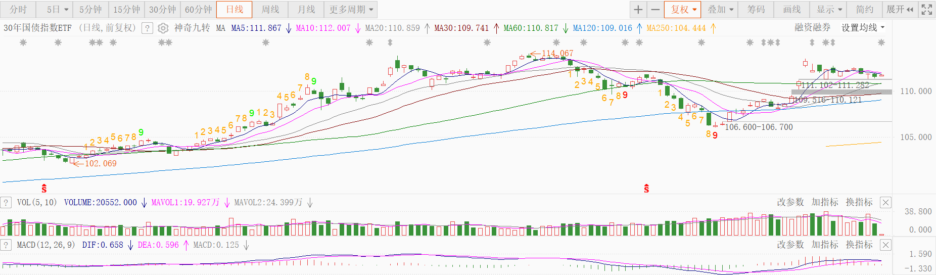 债市震荡何时休？超长期国债与政策加码能否带来转机？