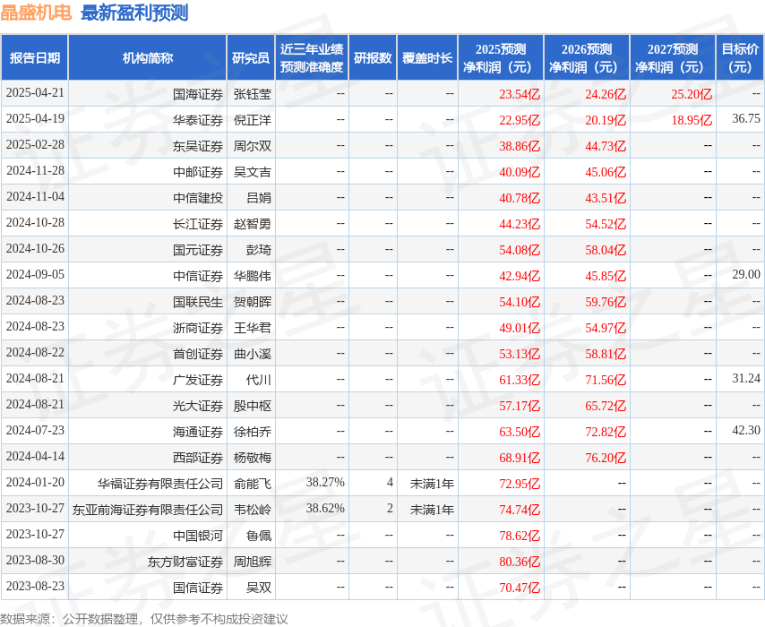 晶盛机电：AmXyy Capital、摩根士丹利等多家机构于4月21日调研我司