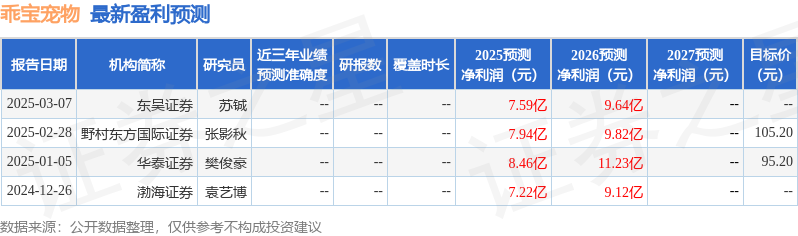 中国银河：给予乖宝宠物买入评级