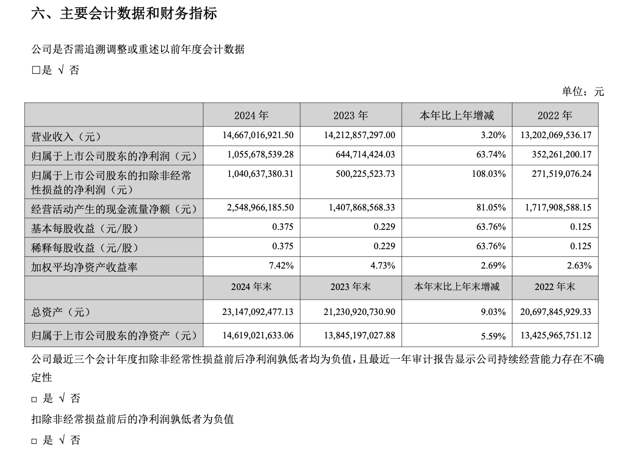 近七成净利增速 燕京啤酒借“高端+营销”组合拳展“新形象”