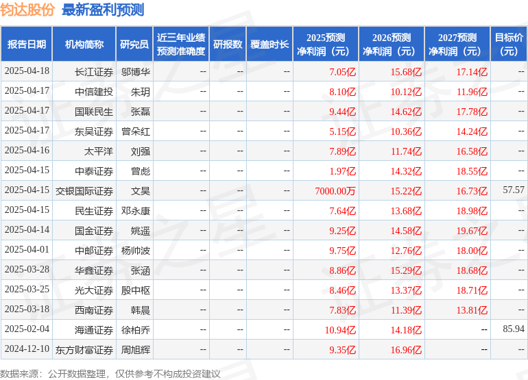 国金证券：给予钧达股份买入评级