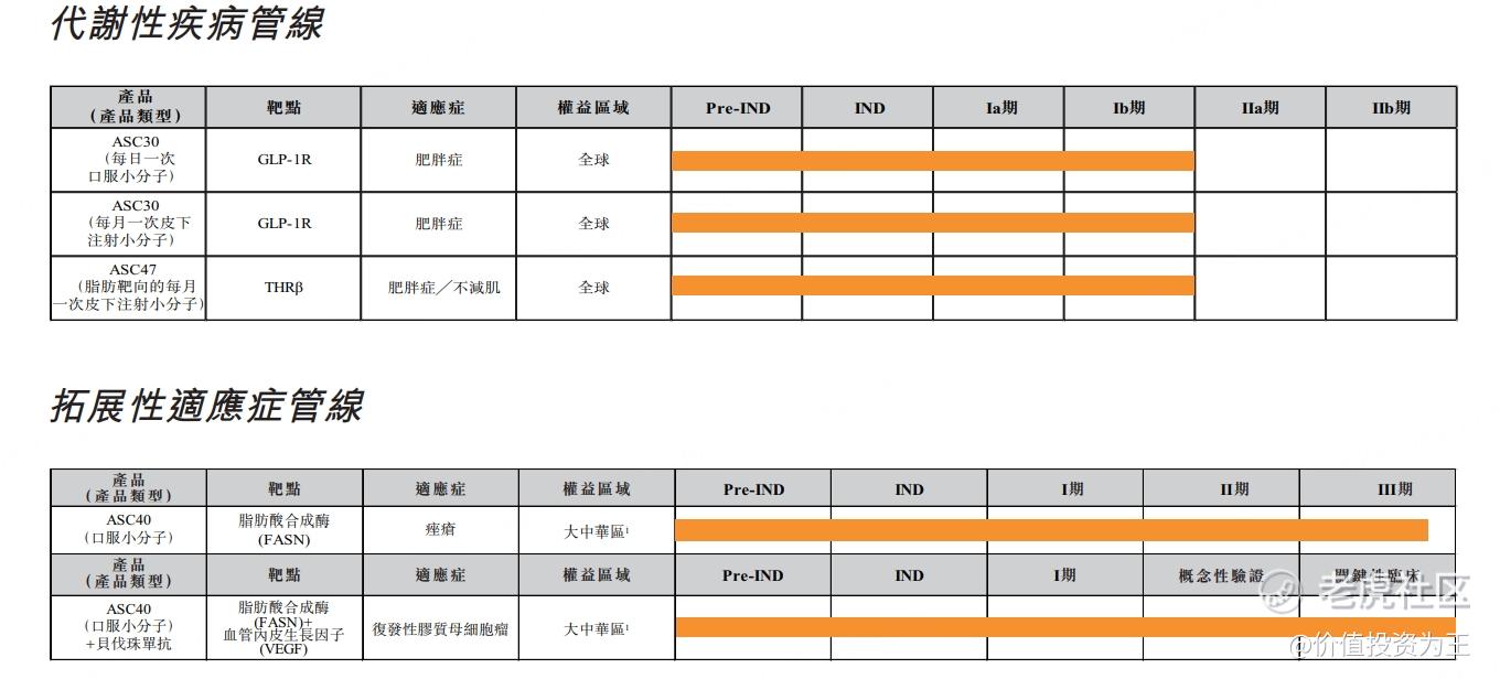 歌礼制药：减肥药龙头，下一个礼来？