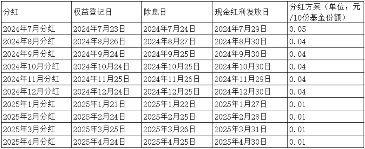 4月分红来了！港股红利ETF基金(513820)连续第10个月分红，放量两连阳！海外不确定性犹存，如何资产配置？机构：聚焦港股红利