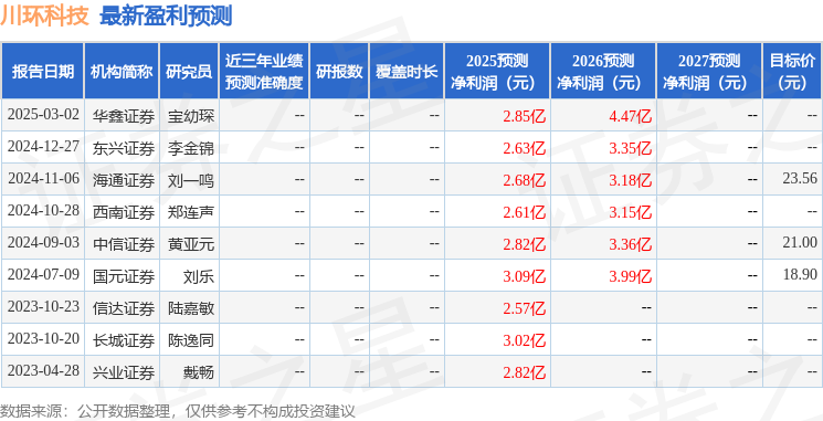 川环科技：4月22日召开业绩说明会，投资者参与