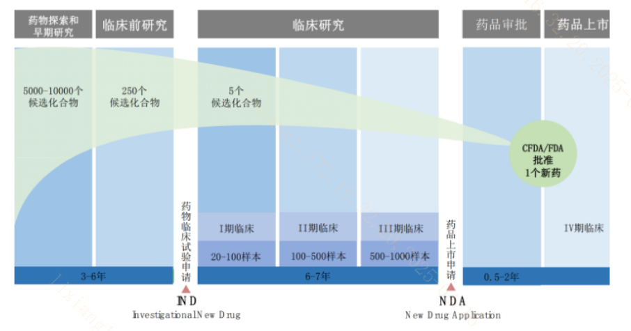 缩短创新药企“变现周期”！创新药板块插上“翅膀”？