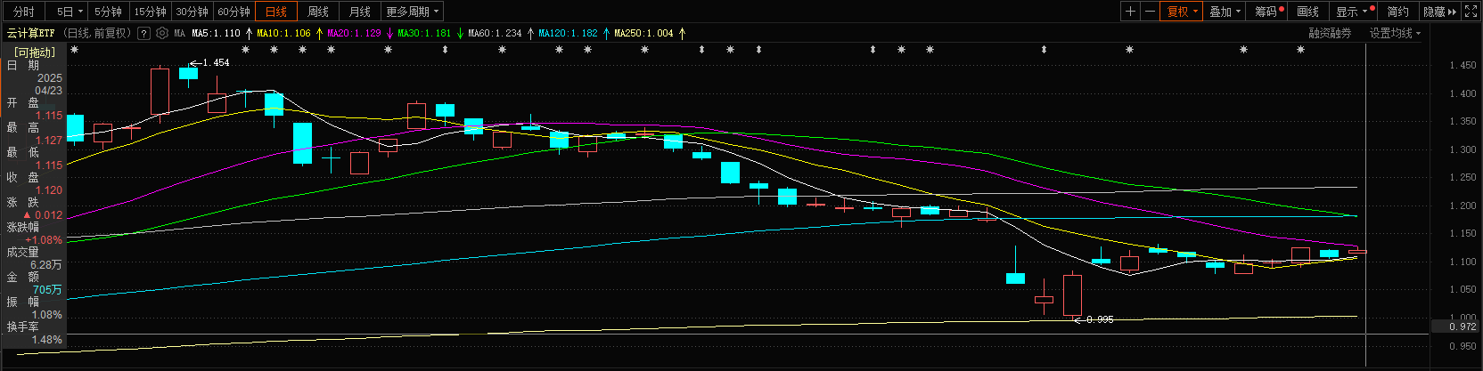 贸易战缓和？该回到AI主线了，这两只ETF或是布局关键钥匙