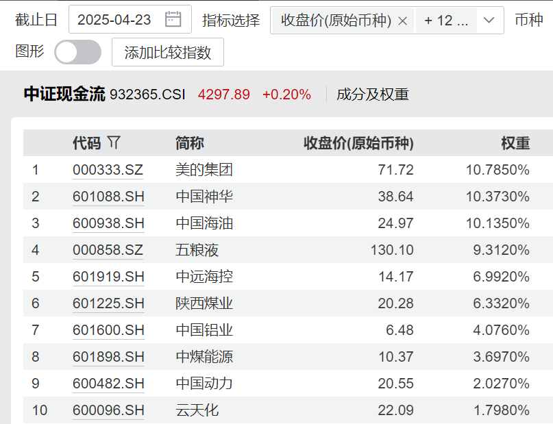 黄金冲击3500未果！避险情绪释放下，还有什么资产可以关注？