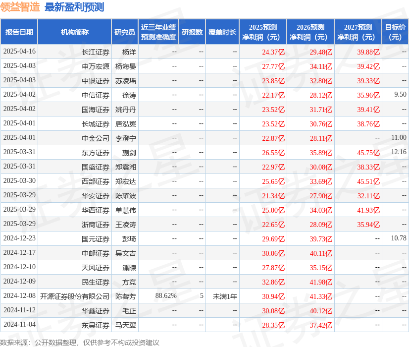 领益智造：4月21日组织现场参观活动，包括知名机构趣时资产的多家机构参与