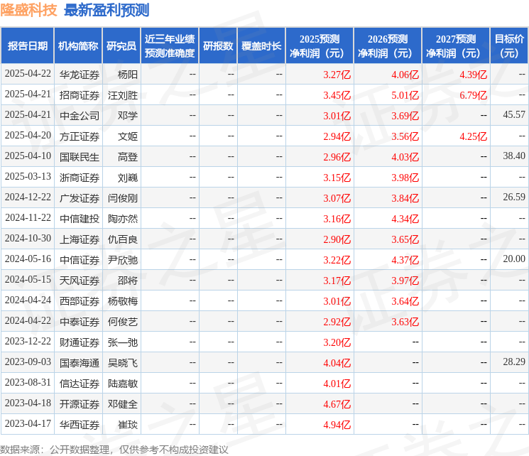 上海证券：给予隆盛科技买入评级