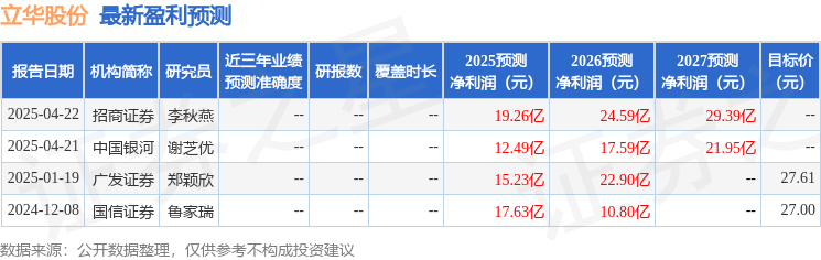 中邮证券：给予立华股份买入评级