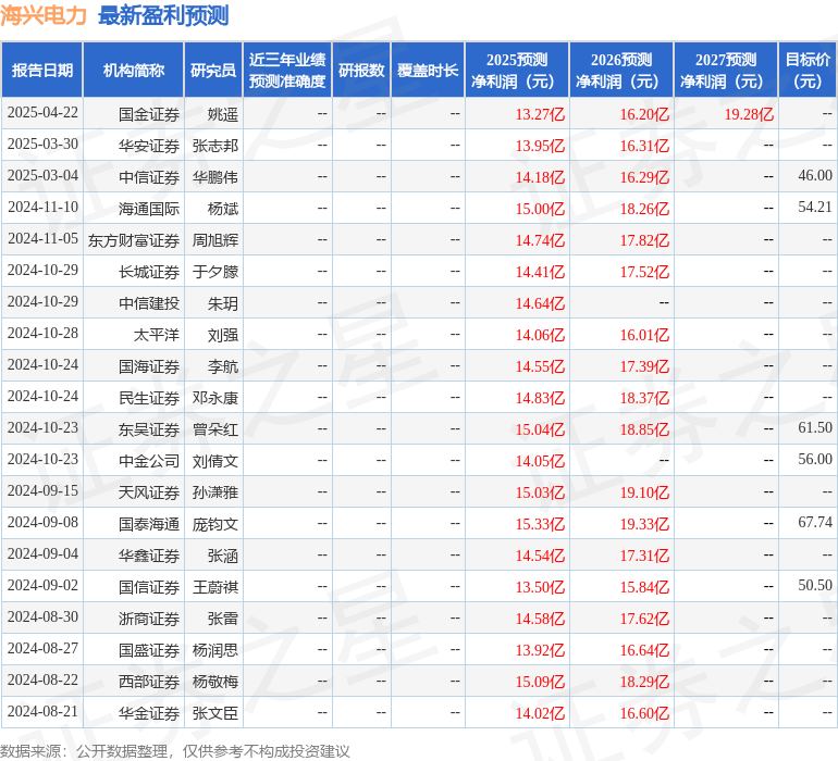 东吴证券：给予海兴电力买入评级