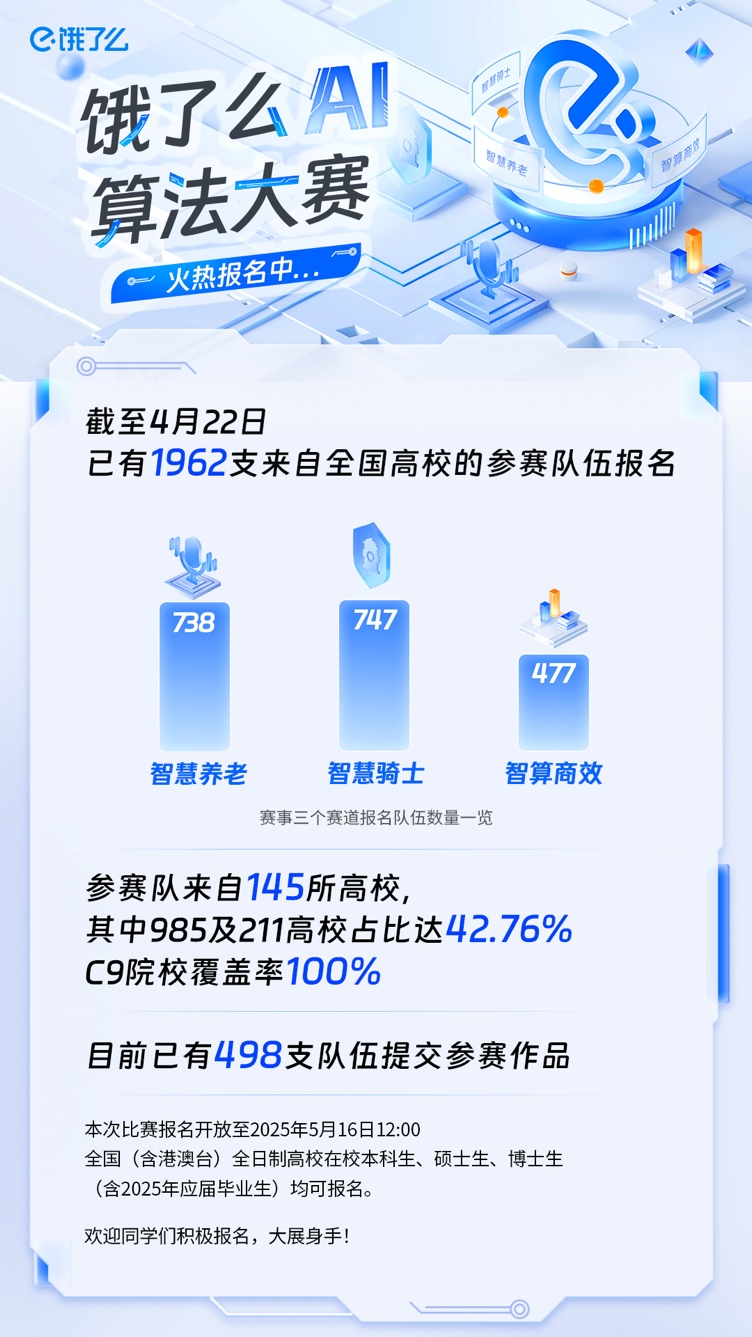 如何用AI让老人一句话点餐上门？148支高校队伍在饿了么算法大赛提交方案