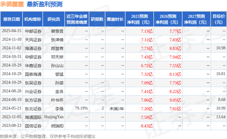 东吴证券：给予承德露露买入评级