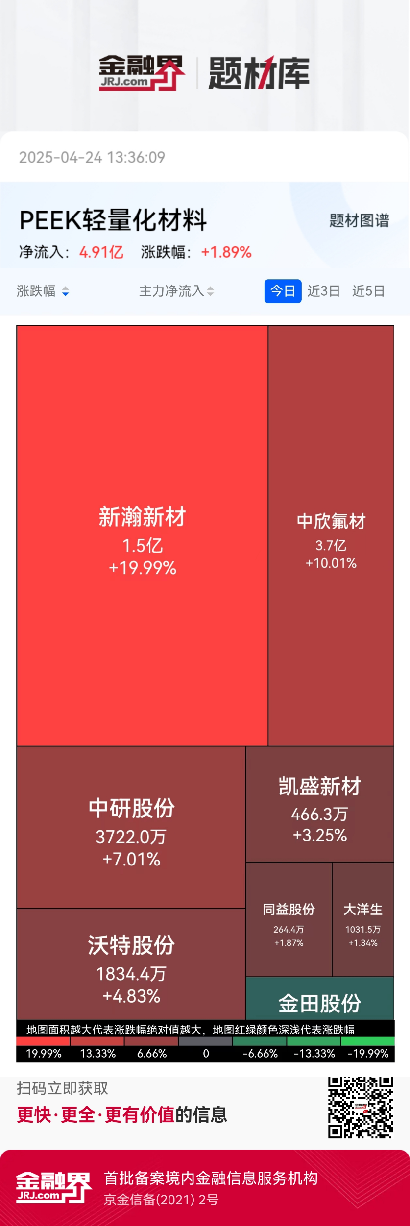 国产替代再下一城！PEEK材料打破国外垄断，多家企业布局