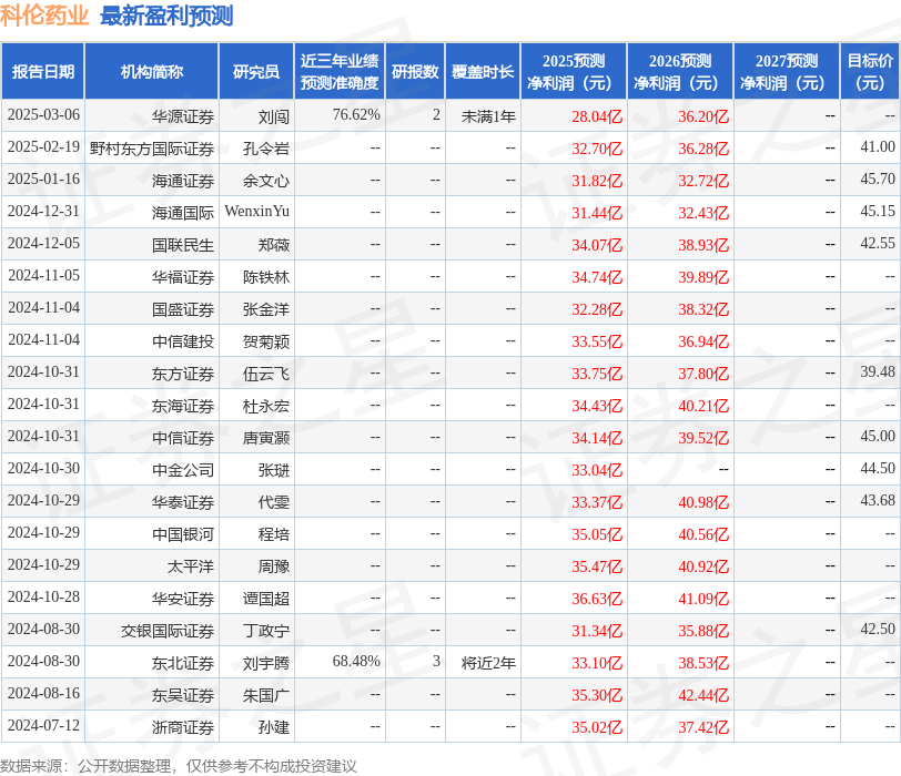 太平洋：给予科伦药业买入评级，目标价42.0元