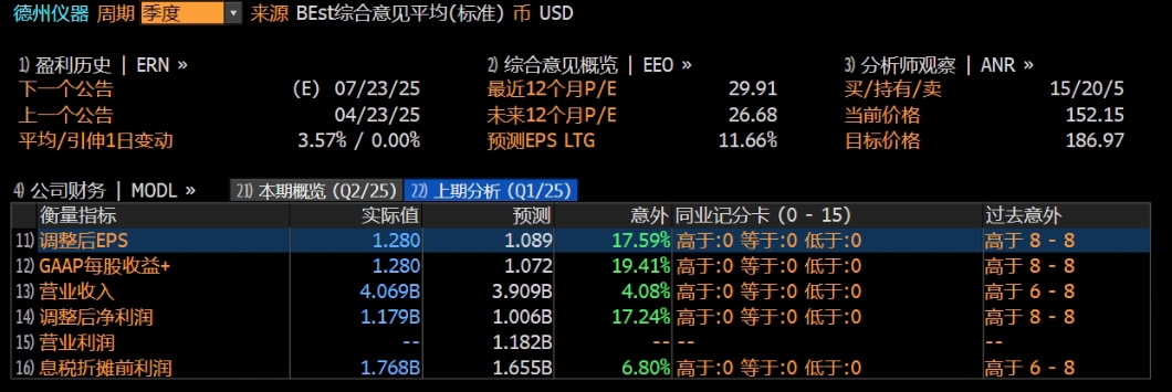 熬过寒冬，德州仪器终于迎来半导体的春天！