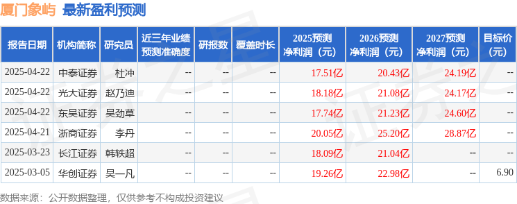 民生证券：给予厦门象屿买入评级