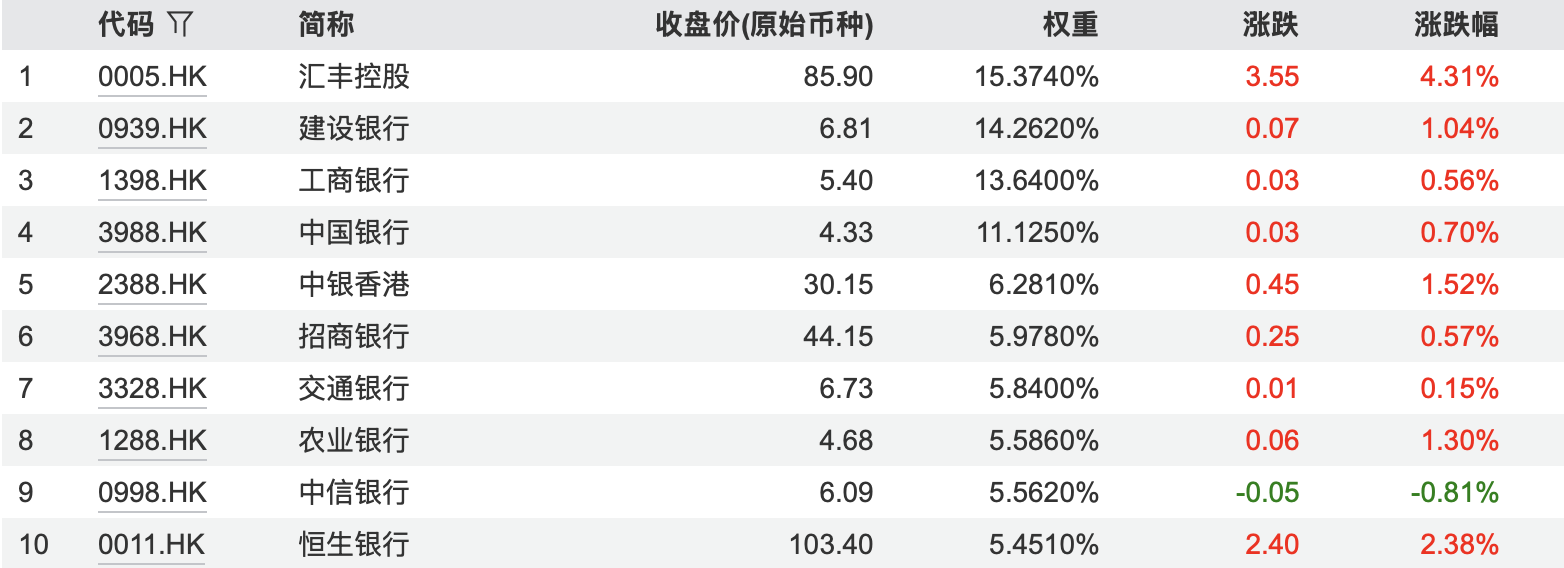 香港银行LOF(501025)年初来涨幅超9%，1季报显示规模超45亿