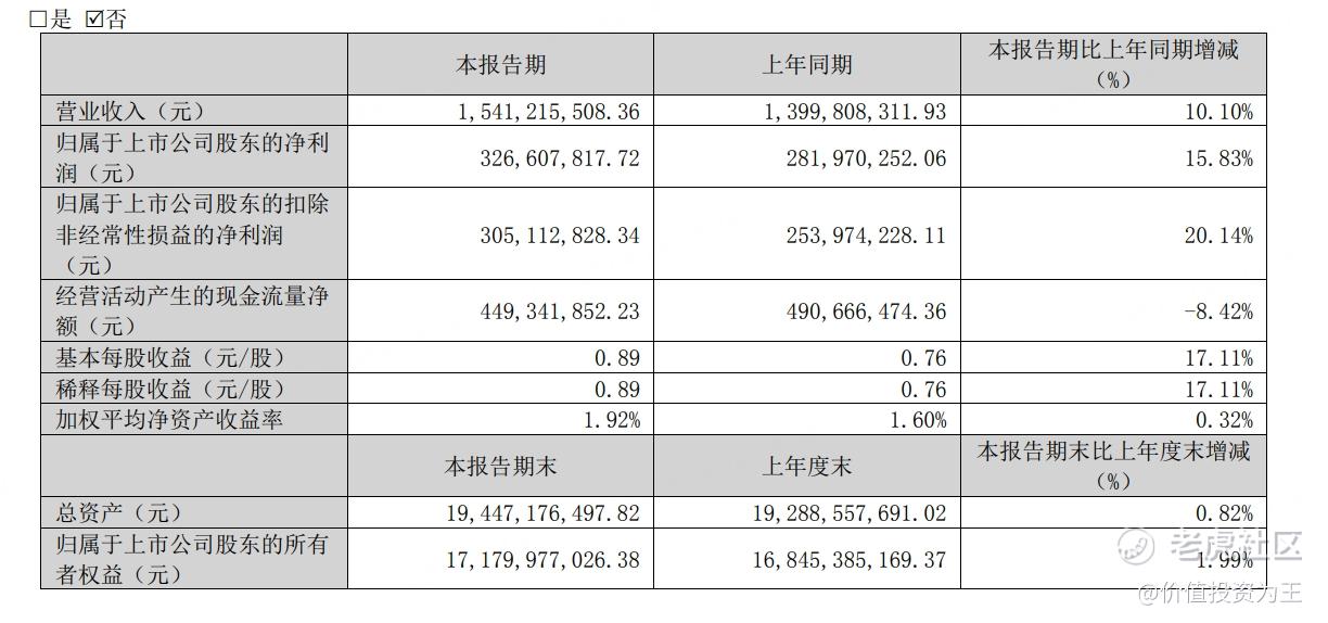 凯莱英，王者归来！
