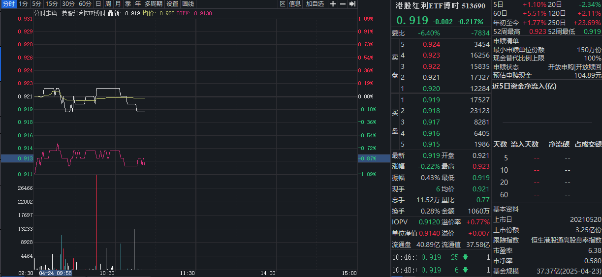从特朗普底牌到美联储转向：解码红利资产