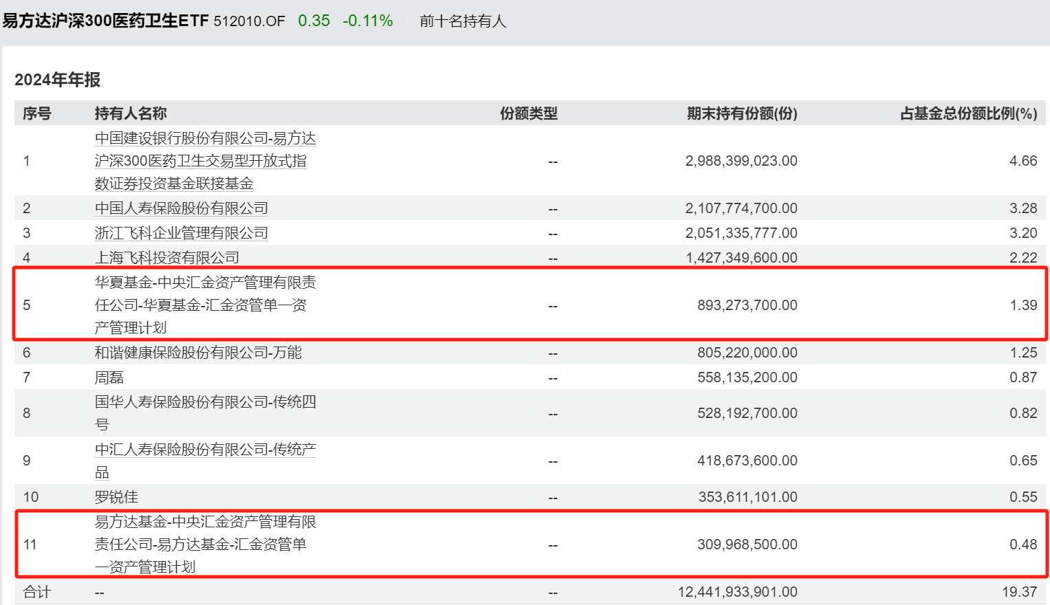 年初至今涨幅30%！穿越周期凸显韧性，医药ETF的“逆袭”之路