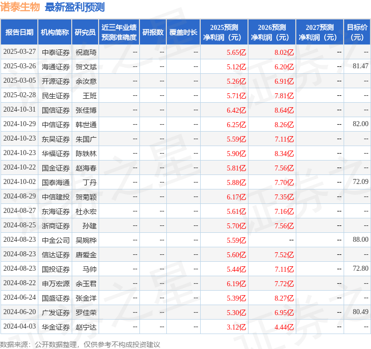 信达证券：给予诺泰生物买入评级