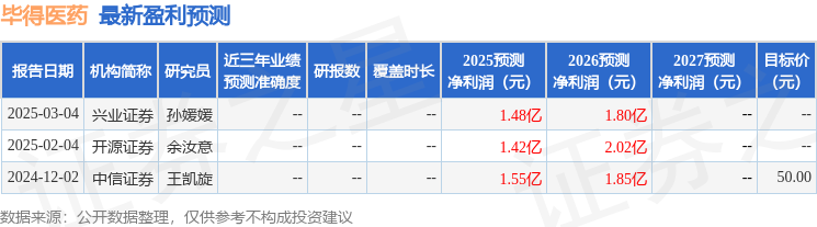 开源证券：给予毕得医药买入评级