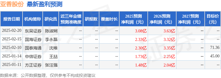 民生证券：给予亚香股份买入评级