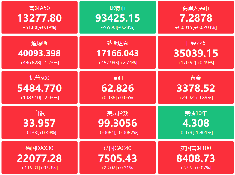 A股头条：关税大消息，特朗普考虑对华关税分级方案；央行开展6000亿元MLF操作，三大交易所公布“五一”休市安排