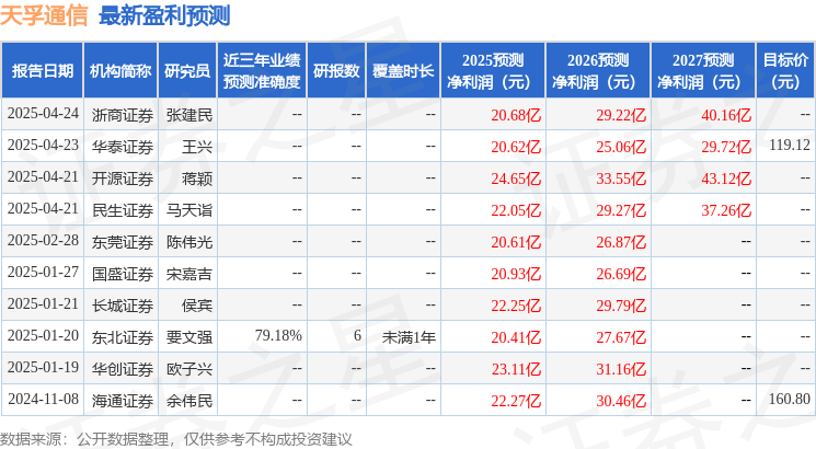 中国银河：给予天孚通信买入评级