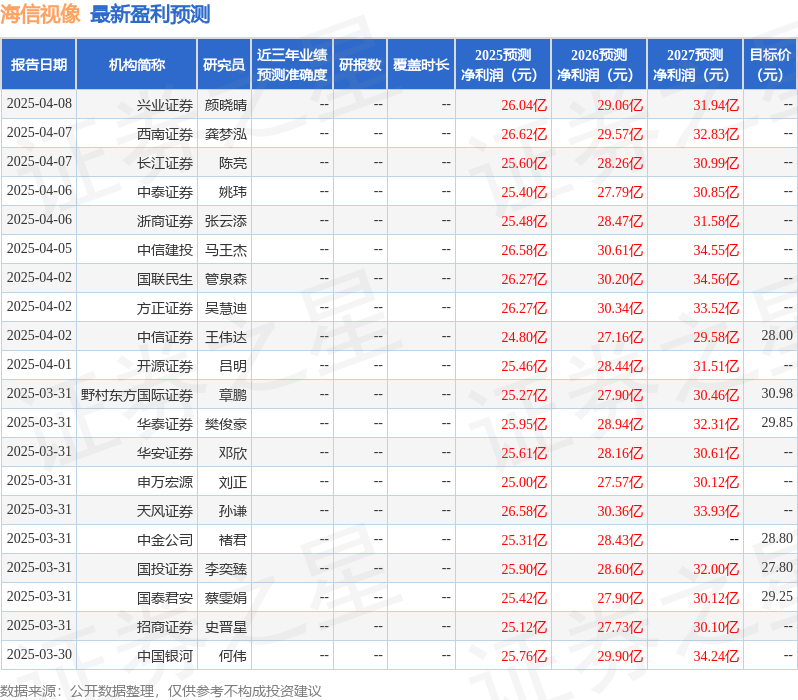 国金证券：给予海信视像买入评级