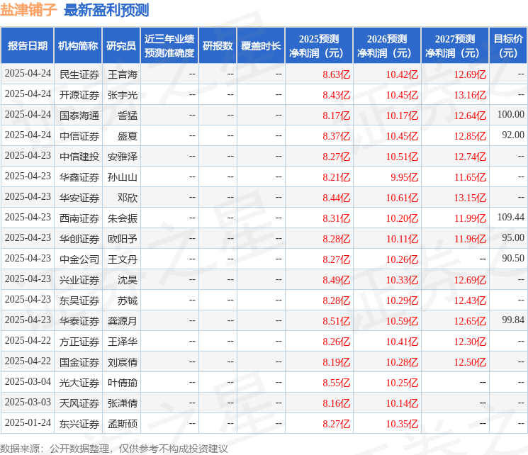 天风证券：给予盐津铺子买入评级