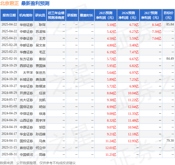 太平洋：给予北京君正买入评级