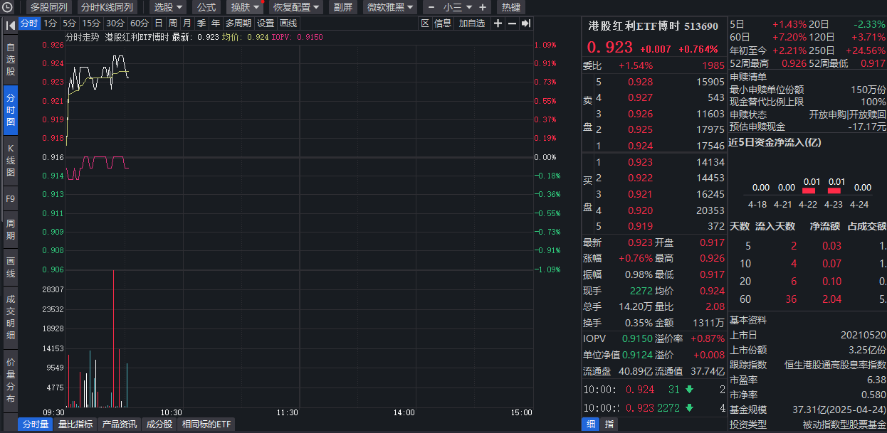 红利策略进化论：从防御盾牌到现金流利刃，解码消费科技融合下的新黄金三角