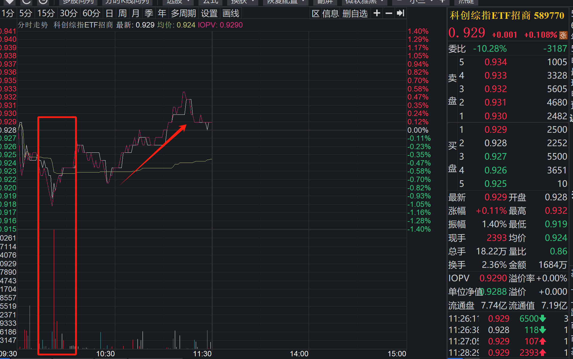 硬气翻红！“关税分级方案”到底对科技板块有何影响？