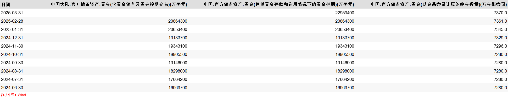 金价风云突变！黄金投资何去何从？