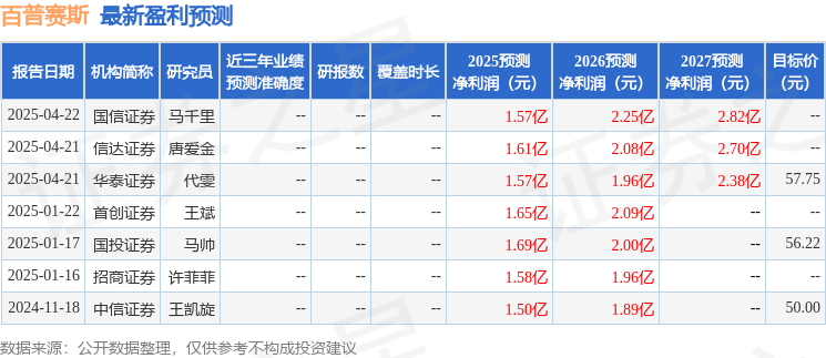 太平洋：给予百普赛斯买入评级