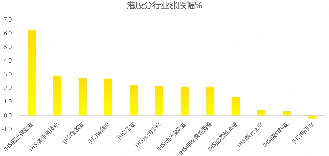 港股周报：好消息不断，恒生指数逼近22000点整数关口！