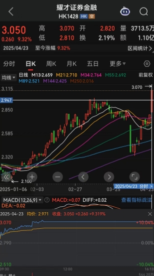 马云大动作！兜兜转转10余年，斥资28.14亿港元，蚂蚁集团终于拿下券商牌照，阿里系在战略收缩后重新吹响扩张号角