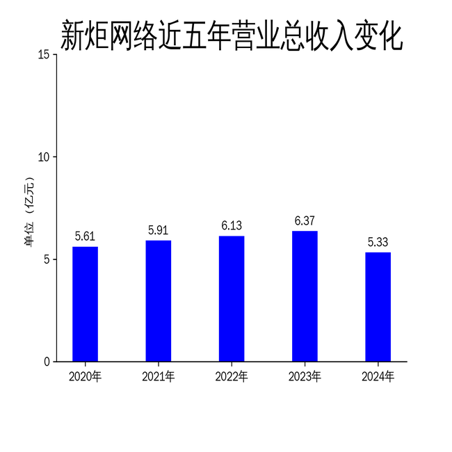 新炬网络2024年财报：营收净利双降，AI技术能否成为救星？