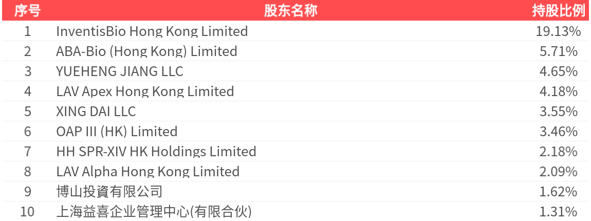 益方生物(688382.SH)：2024年年报净利润为-2.40亿元