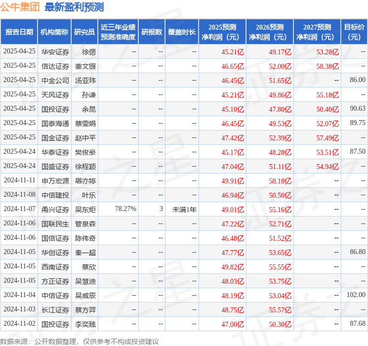 天风证券：给予公牛集团买入评级