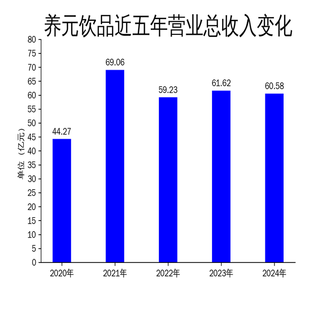 养元饮品2024年财报：净利润增长17.35%，但营收下滑1.69%