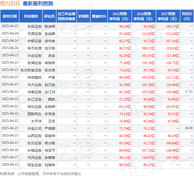 华安证券：给予恒力石化买入评级