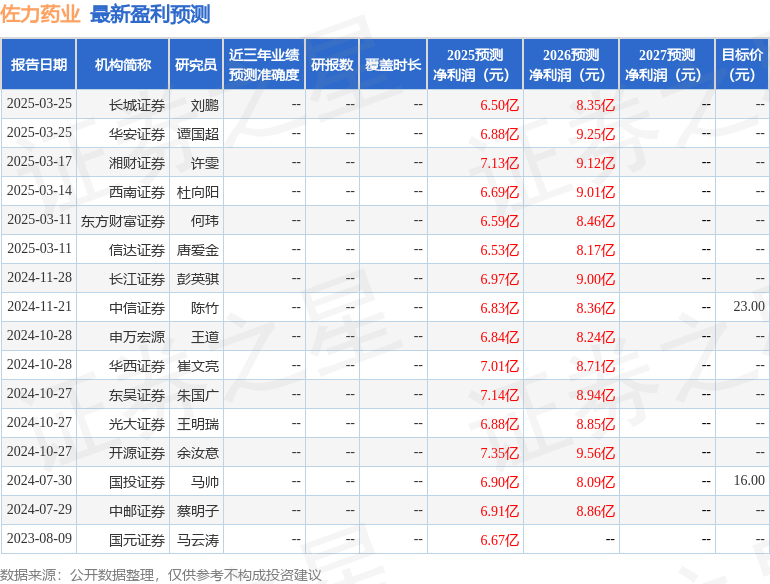 开源证券：给予佐力药业买入评级